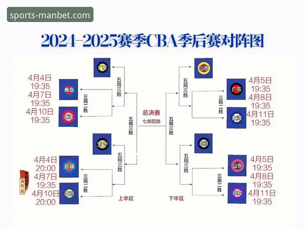 曼贝手机客户端安卓版 CBA季后赛生死战详解:浙江加时逆转宁波,兰道夫33分带队晋级